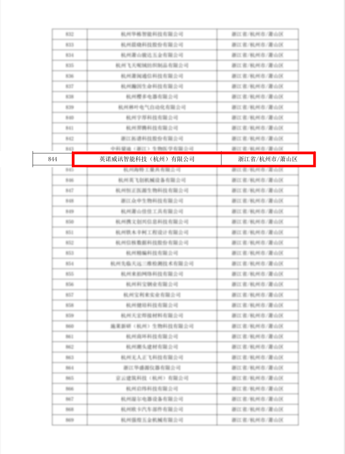 英诺威讯i-Novatrol成功入选2023年第三批国家级科技型中小企业名单 - 英诺威讯
